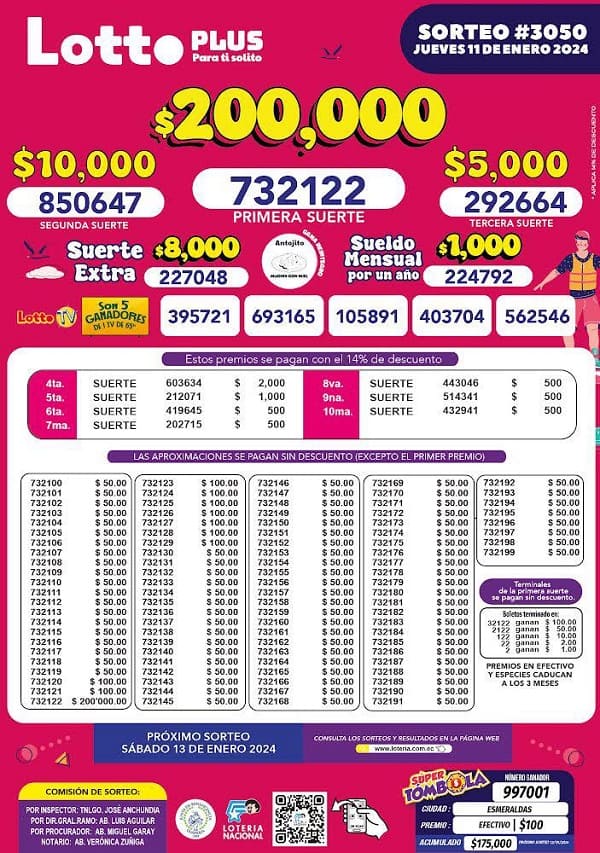 lotto-plus-3050-resultados
