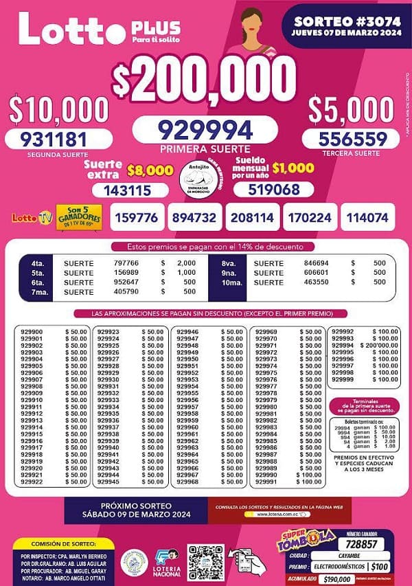 lotto-plus-3074-resultados