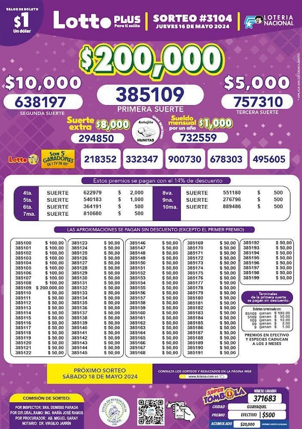 lotto-plus-3104-resultados