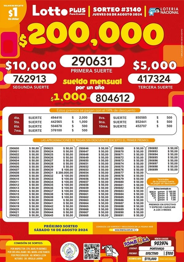 lotto-plus-sorteo-3140-resultados