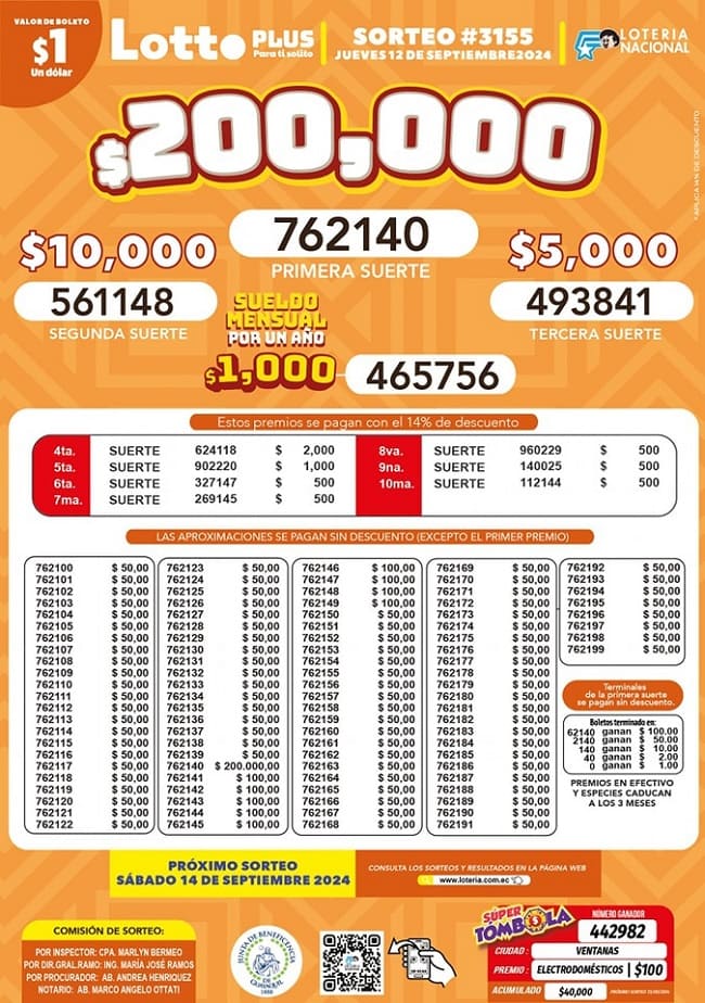 lotto-plus-sorteo-3155-resultados