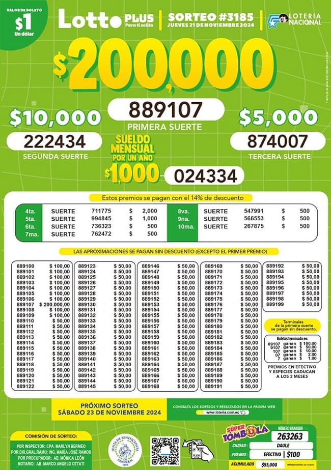 lotto-plus-sorteo-3185-resultados