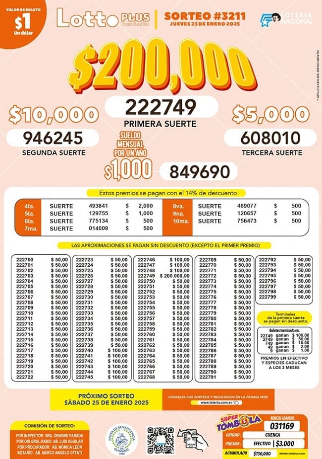 lotto-plus-sorteo-3211-resultados