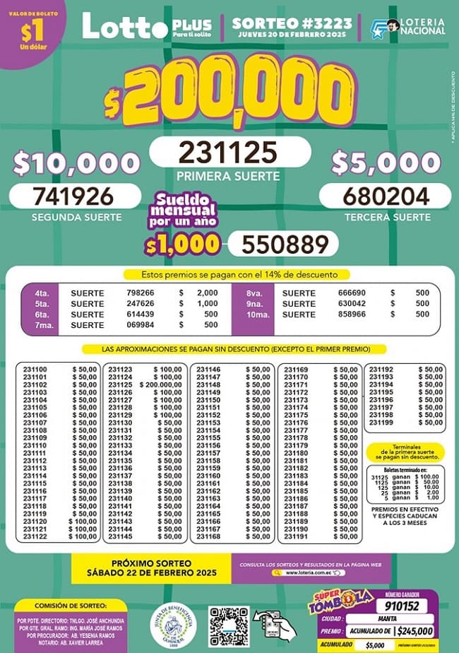 lotto-plus-sorteo-3223-resultados