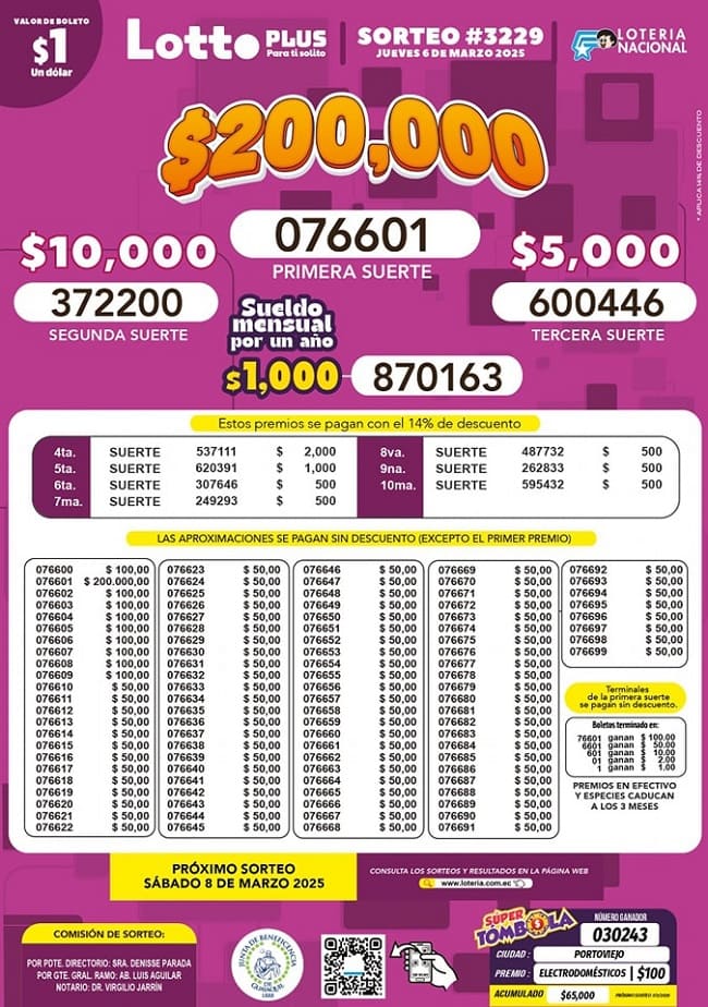 lotto-plus-sorteo-3229-resultados