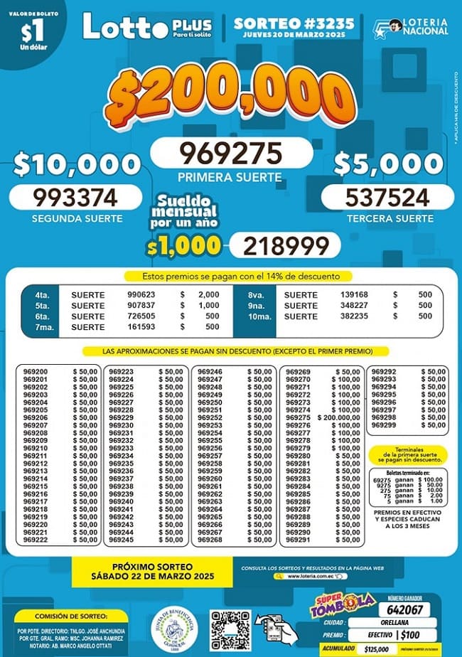 lotto-plus-sorteo-3235-resultados