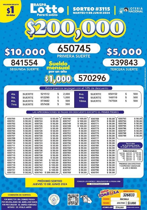 lotto-sorteo-3115-resultados