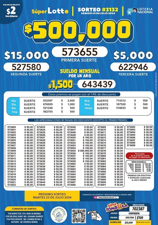 lotto-sorteo-3132-resultados