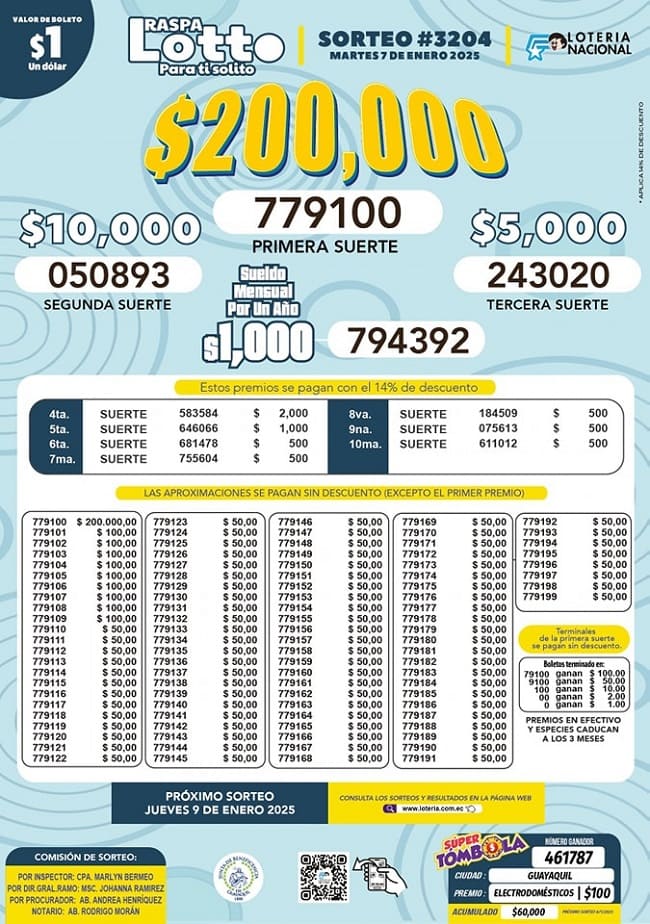 lotto-sorteo-3204-resultados