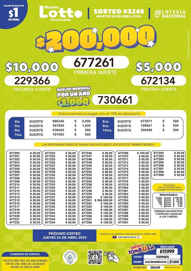 lotto-sorteo-3249-resultados
