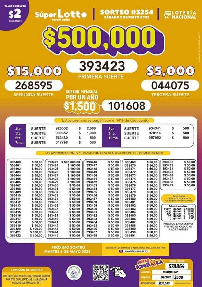 lotto-sorteo-3254-resultados