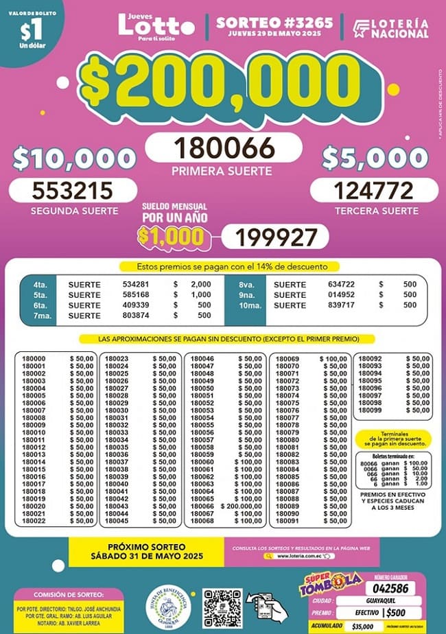 lotto-sorteo-3265-resultados