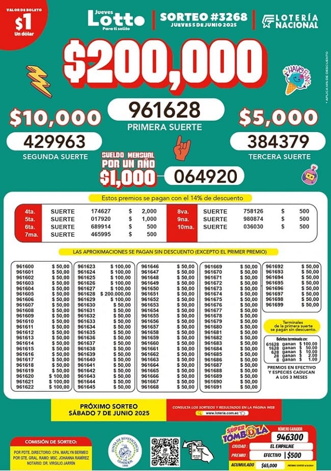 lotto-sorteo-3268-resultados