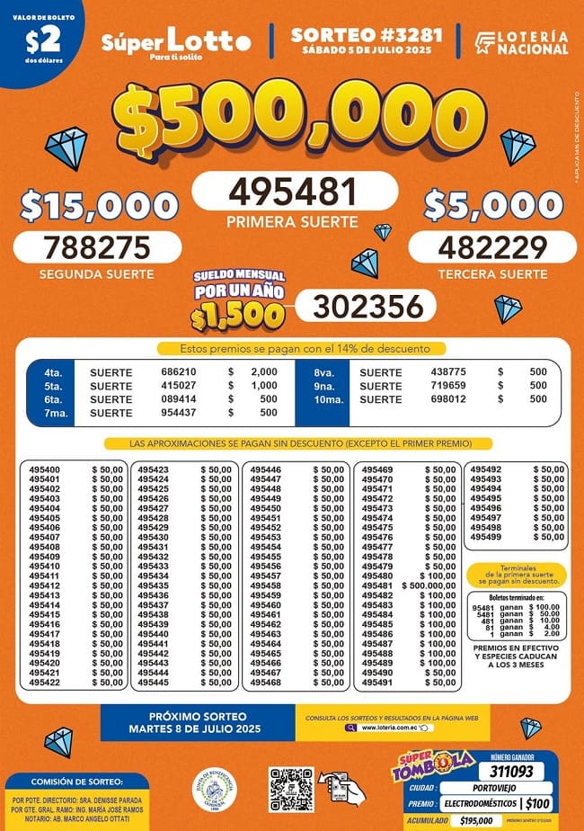lotto-sorteo-3281-resultados