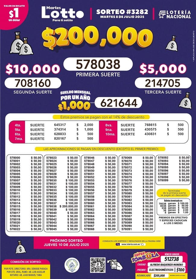 lotto-sorteo-3282-resultados