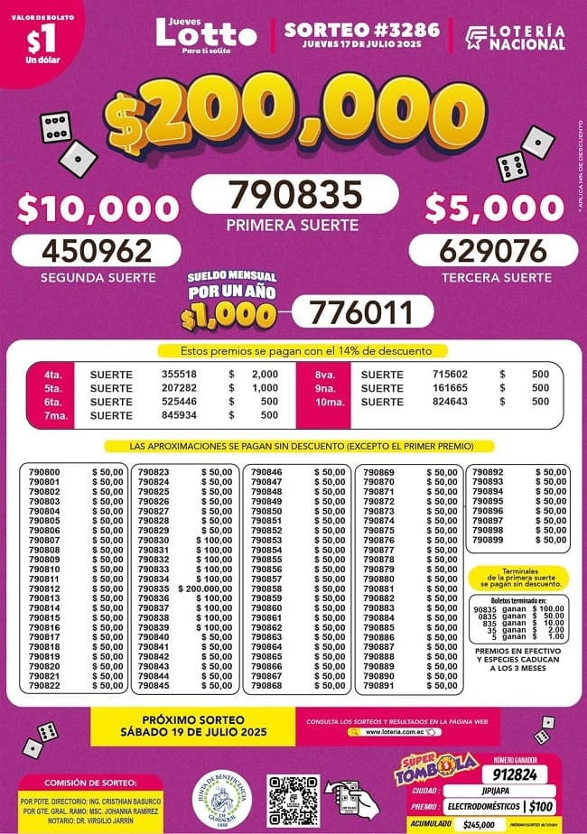 lotto-sorteo-3286-resultados
