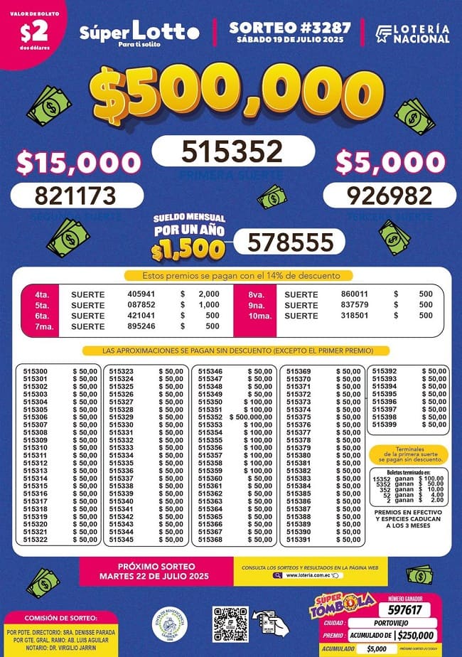 lotto-sorteo-3287-resultados