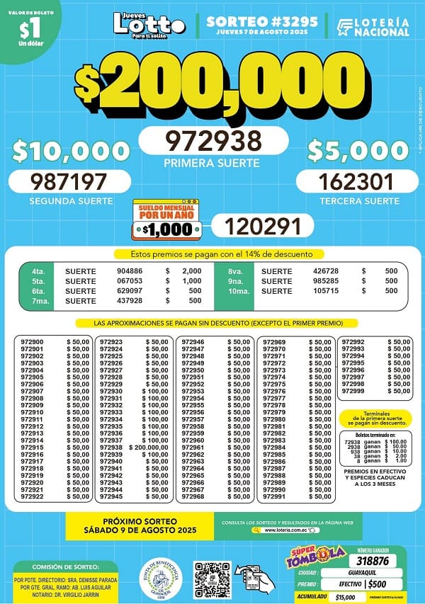 lotto-sorteo-3295-resultados