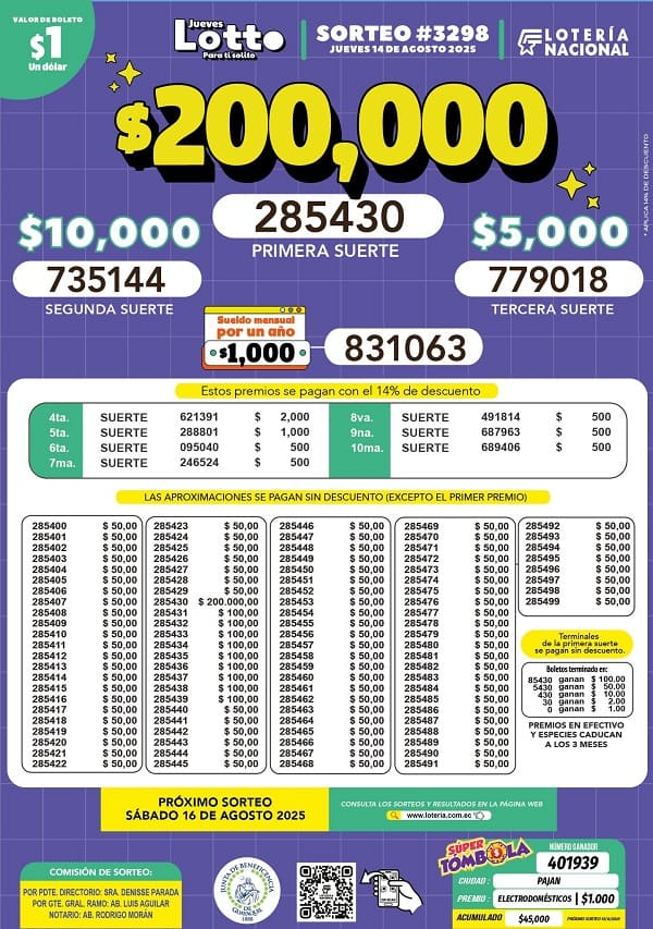 lotto-sorteo-3298-resultados