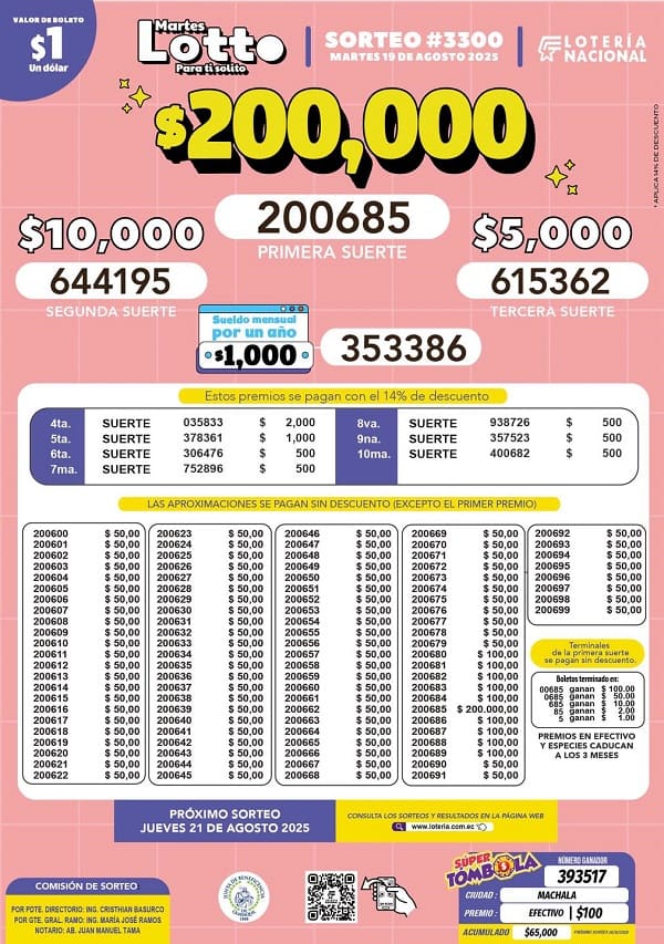 lotto-sorteo-3300-resultados