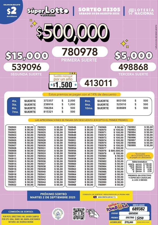 lotto-sorteo-3305-resultados