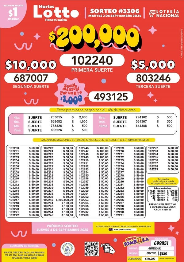 lotto-sorteo-3306-resultados