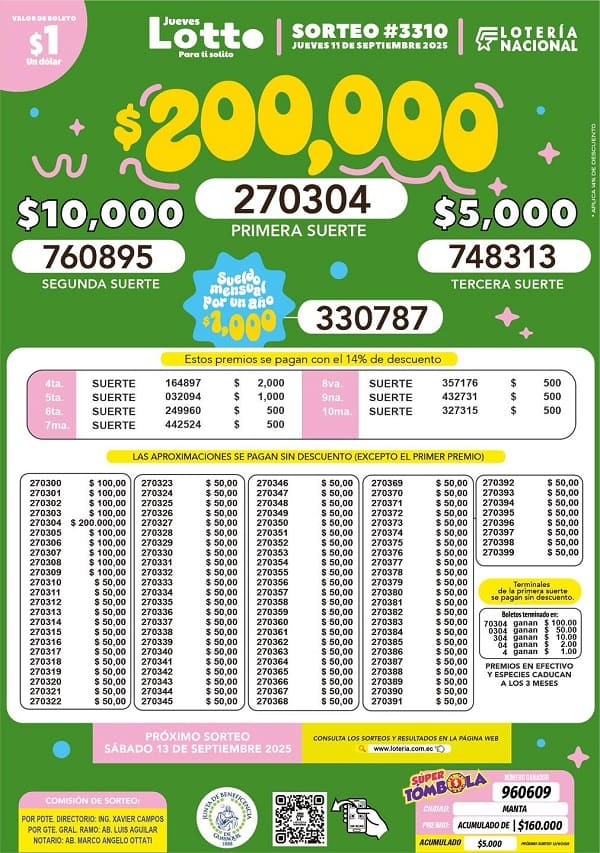 lotto-sorteo-3310-resultados