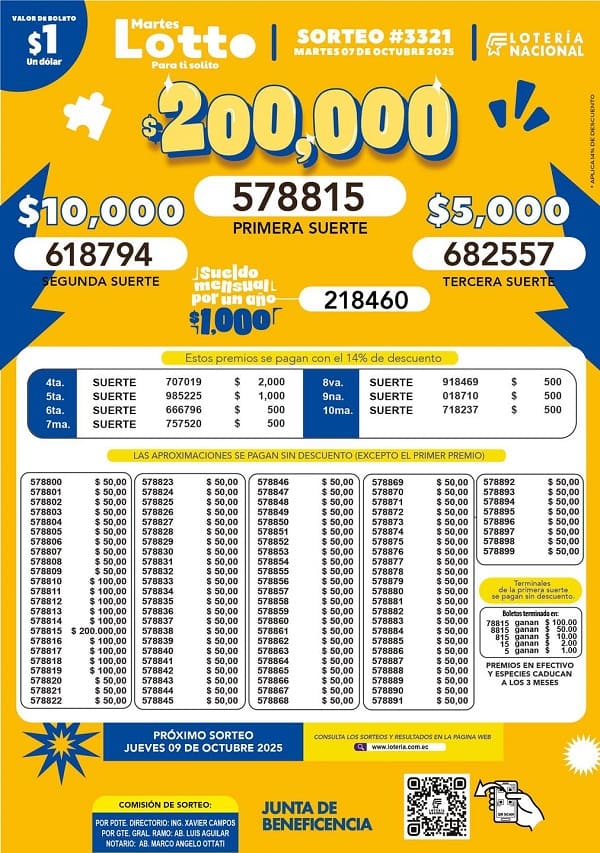 lotto-sorteo-3321-resultados