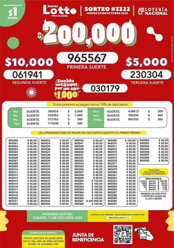 lotto-sorteo-3322-resultados