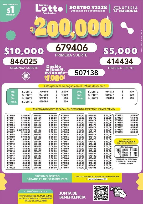 lotto-sorteo-3328-resultados