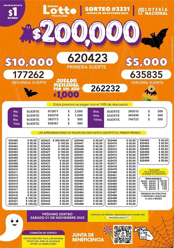 lotto-sorteo-3331-resultados
