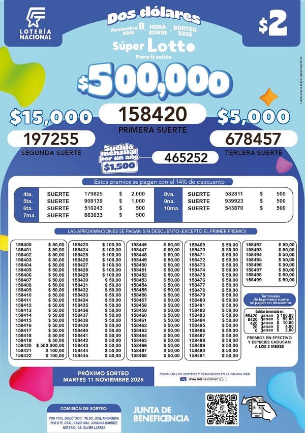 lotto-sorteo-3335-resultados