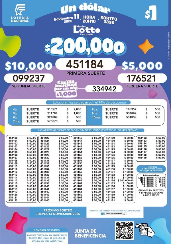 lotto-sorteo-3336-resultados