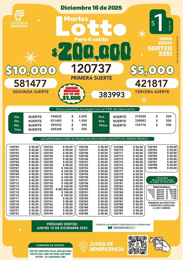 lotto-sorteo-3351-resultados