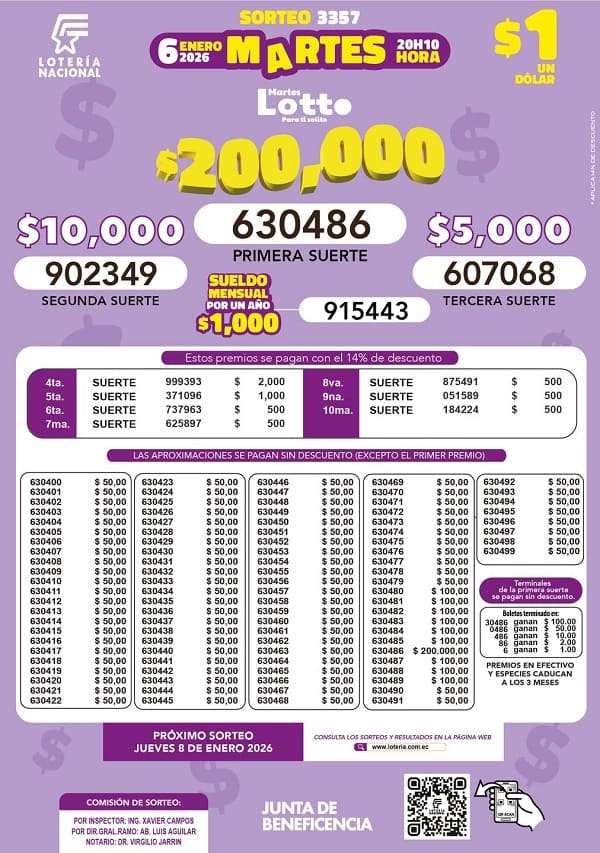 lotto-sorteo-3357-resultados