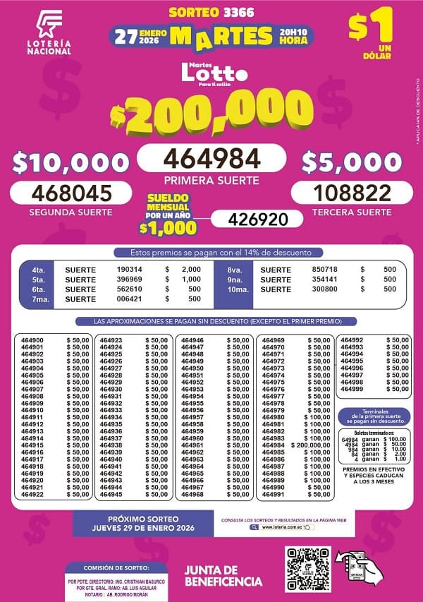lotto-sorteo-3366-resultados