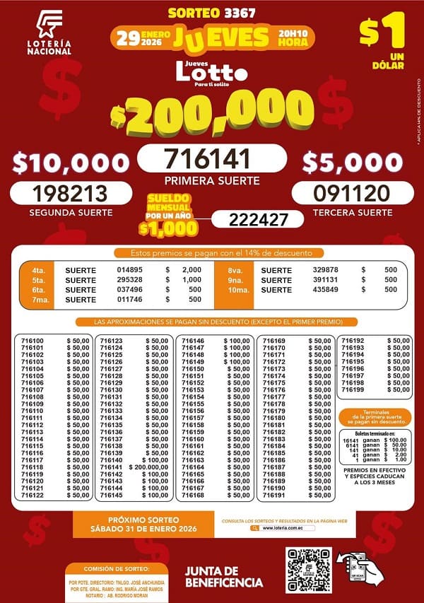 lotto-sorteo-3367-resultados