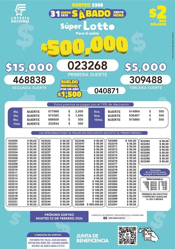 lotto-sorteo-3368-resultados