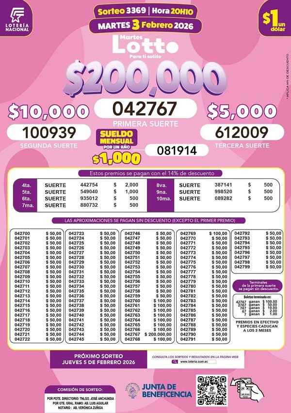 Resultados Lotto 3369