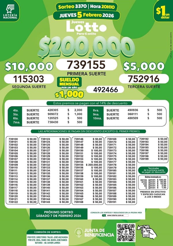 Resultados Lotto 3370