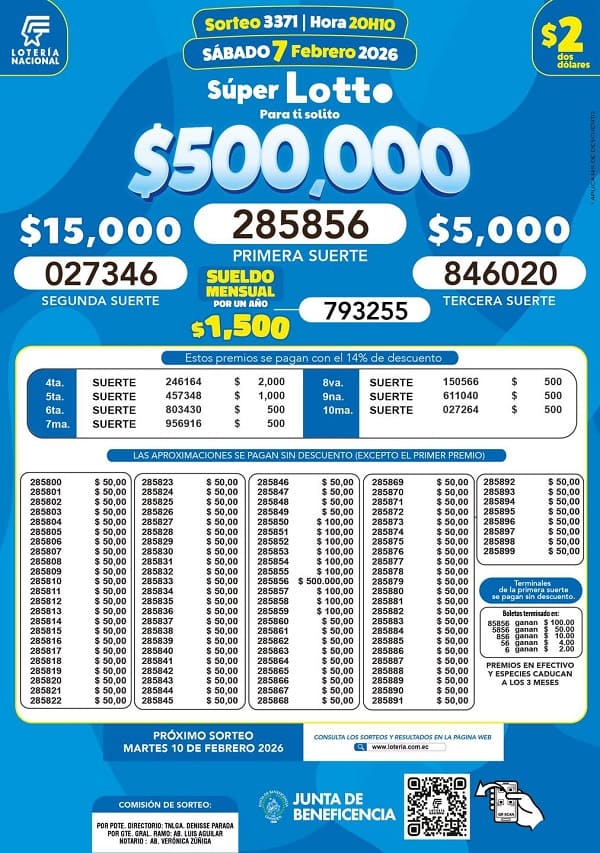 Resultados Lotto 3371