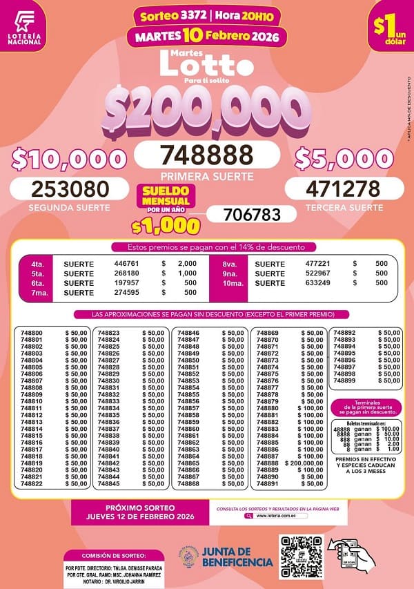 Resultados Lotto 3372