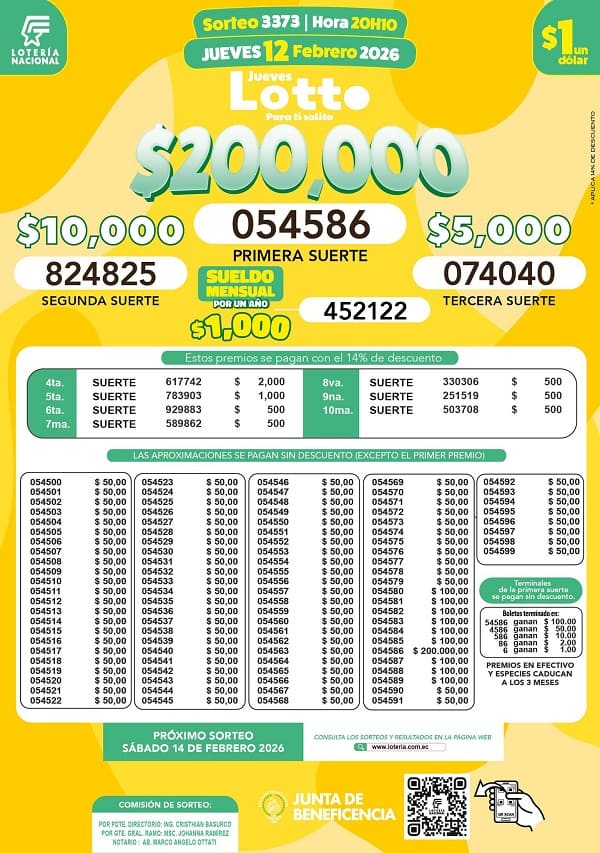 Resultados Lotto 3373