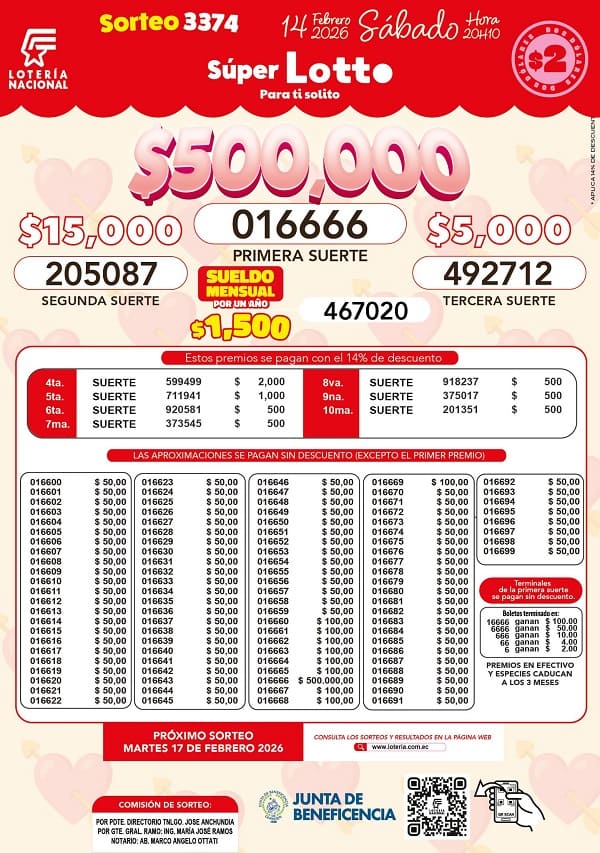 Resultados Lotto 3374