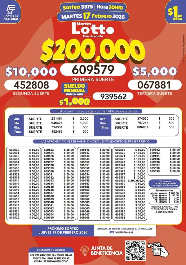 Resultados Lotto 3375