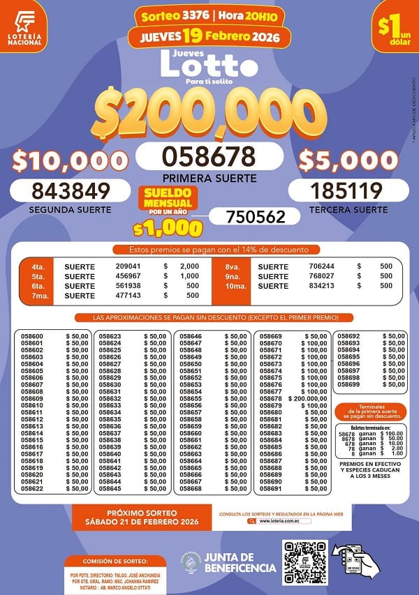 Resultados Lotto 3376