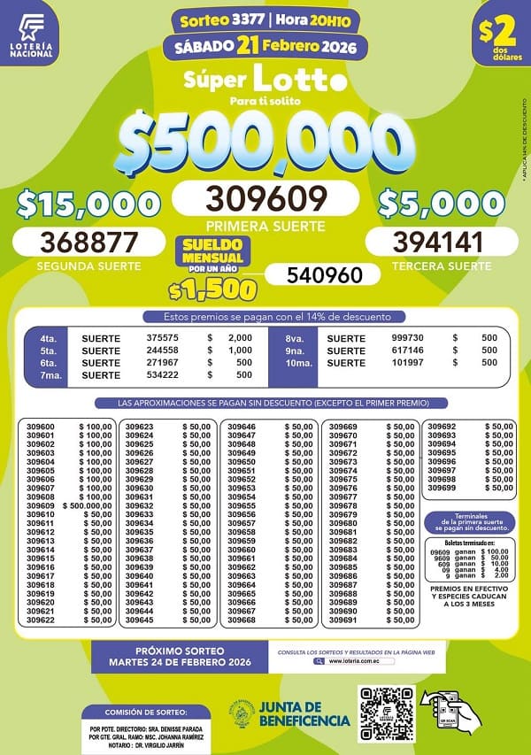 Resultados Lotto 3377