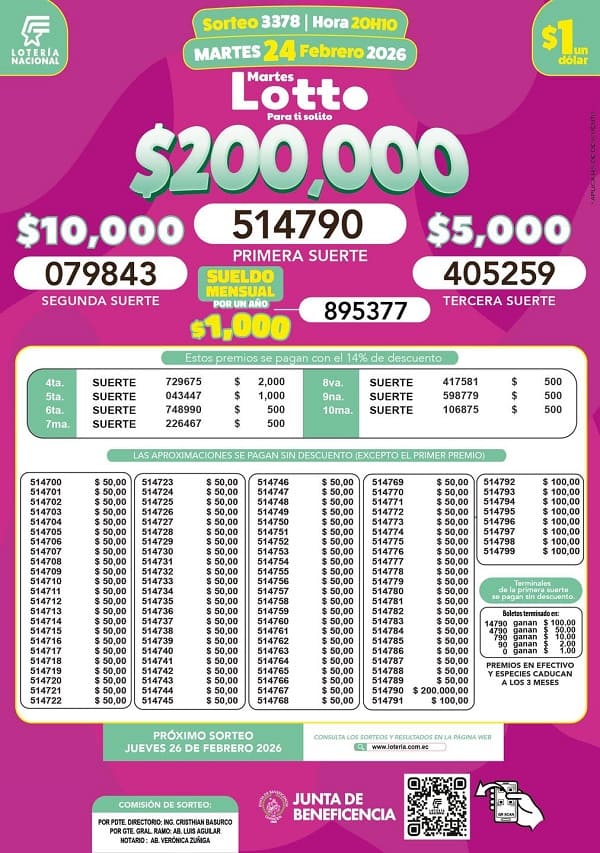 Resultados Lotto 3378