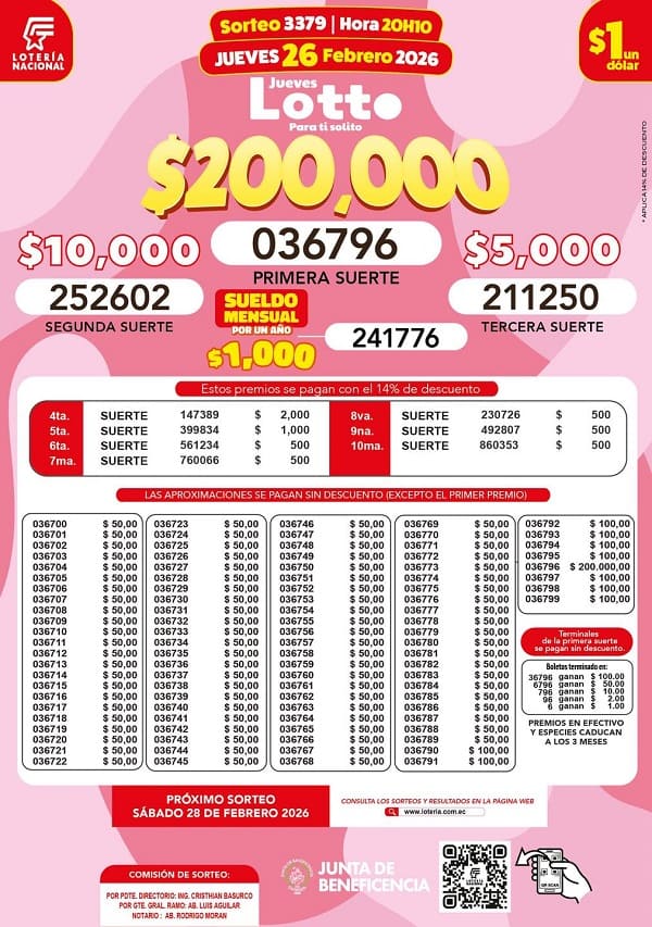 Resultados Lotto 3379