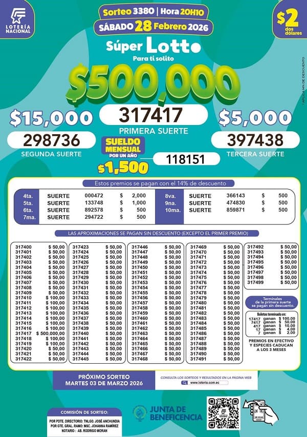 Resultados Lotto Sorteo 3380